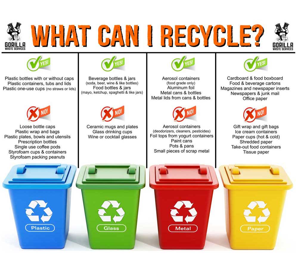 What is recyclable and what is not?